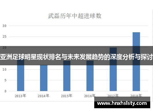 亚洲足球明星现状排名与未来发展趋势的深度分析与探讨